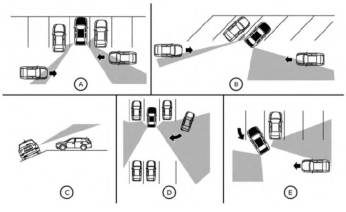 Nissan Murano. RCTA system limitations