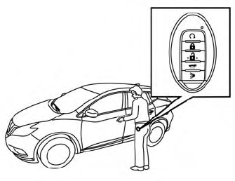 Nissan Murano. Unlocking doors